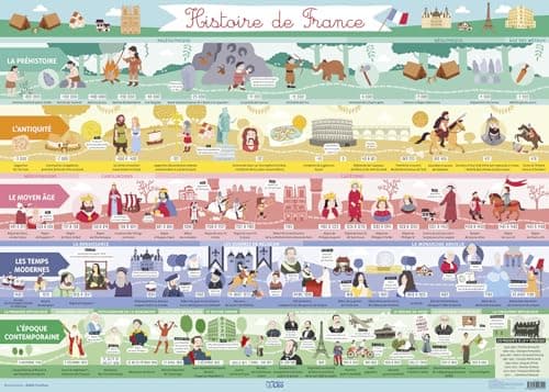 Mes posters d'école: Histoire de France - Dès 8 ans