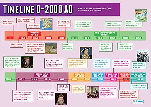 Daydream Education Poster historique, frise chronologique de l’an 0 à l’an 2000 | Papier brillant laminé mesurant 850 mm x 594 mm (A1) | Affiche pour salle de classe | Tableau éducatif