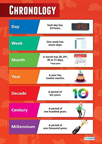 Daydream Education - Poster chronologique en papier brillant de 850 mm x 594 mm (A1) | Poster pour salle de classe d’histoire | Tableau éducatif